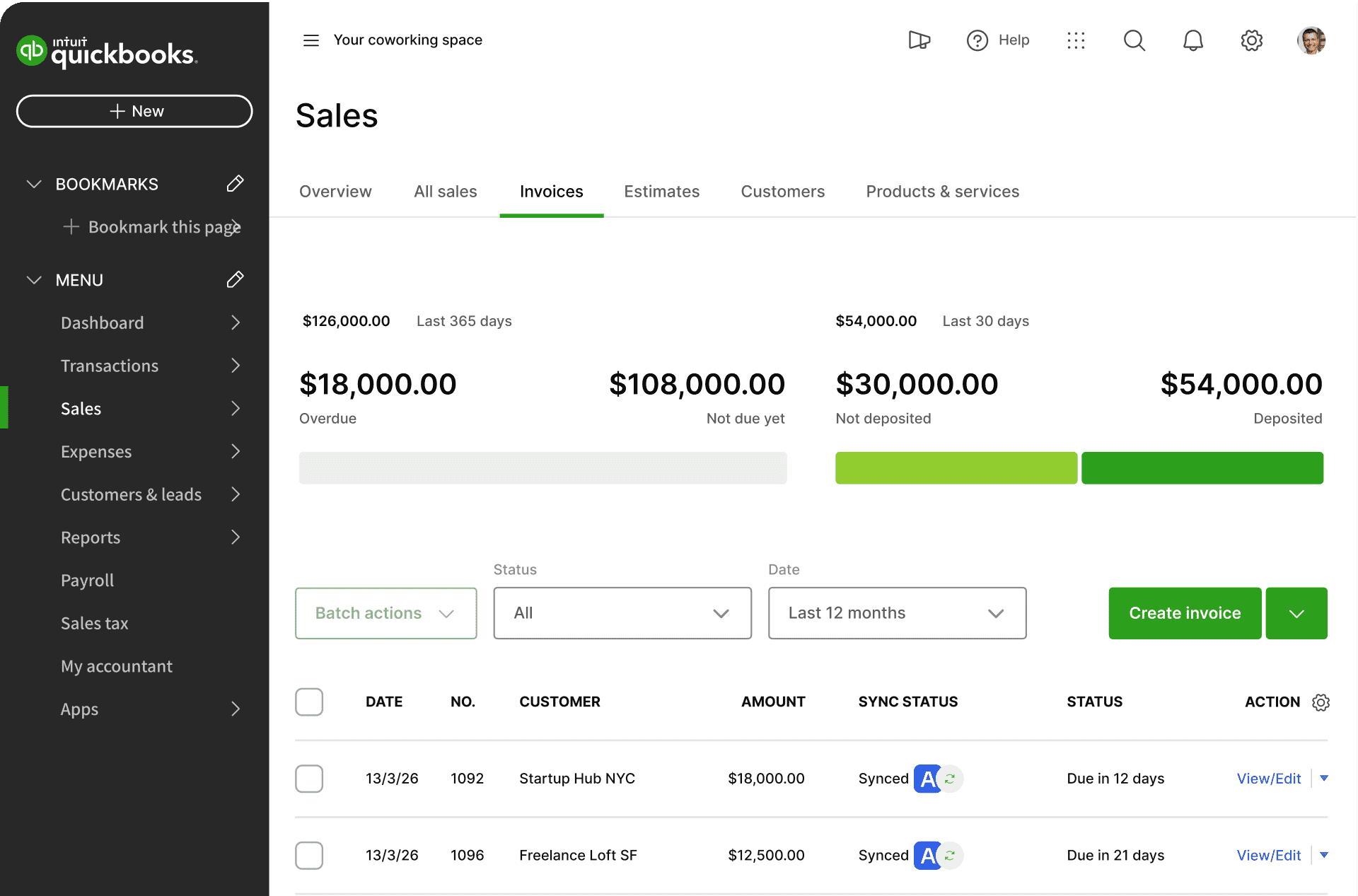 A screenshot of a sales dashboard in QuickBooks showing various financial metrics and invoice statuses